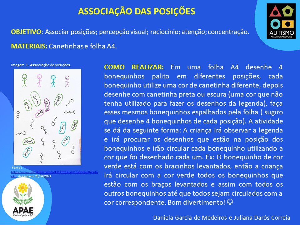 Associação das posições - TEA
